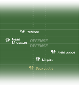 It shows the field with the Back Judge added.