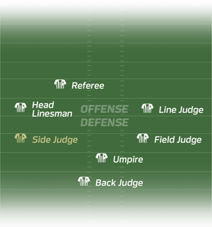 It shows the field with the Side Judge added.