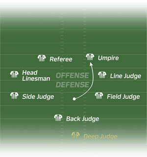 It shows the field with an eighth official called Deep Judge.