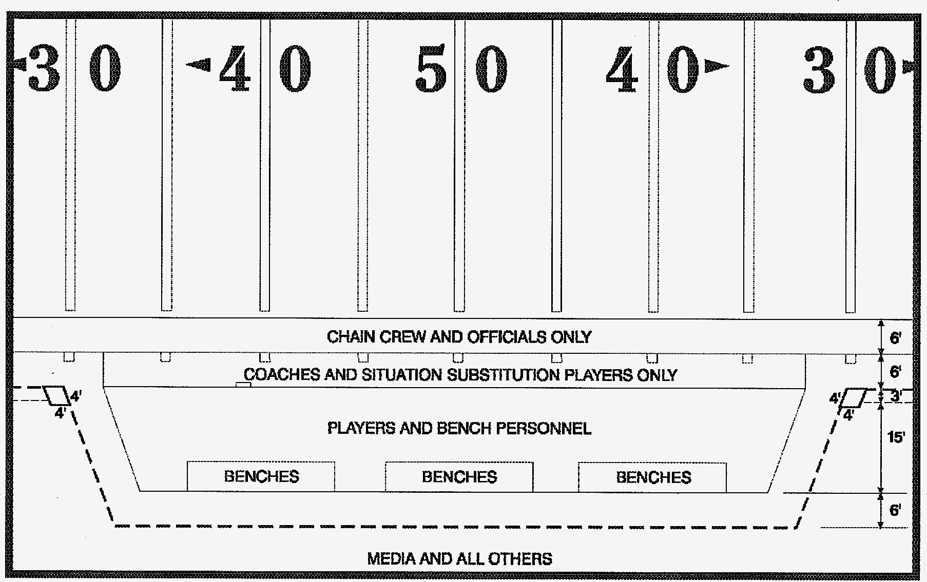 Football Referee Hand Signals Chart