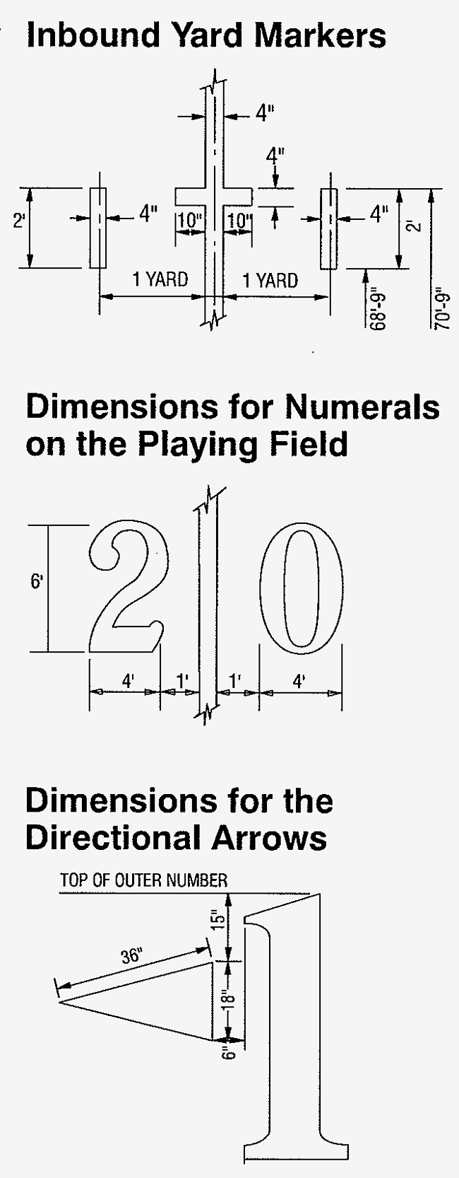 A diagram showing the dimensions of markings on an NFL football field.