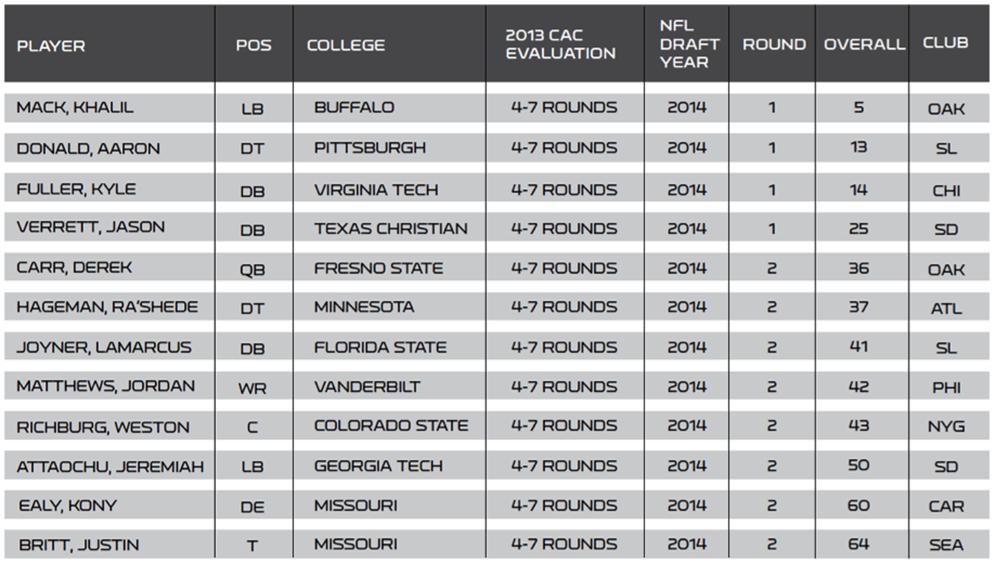 Getting Into The Game Nfl Football Operations