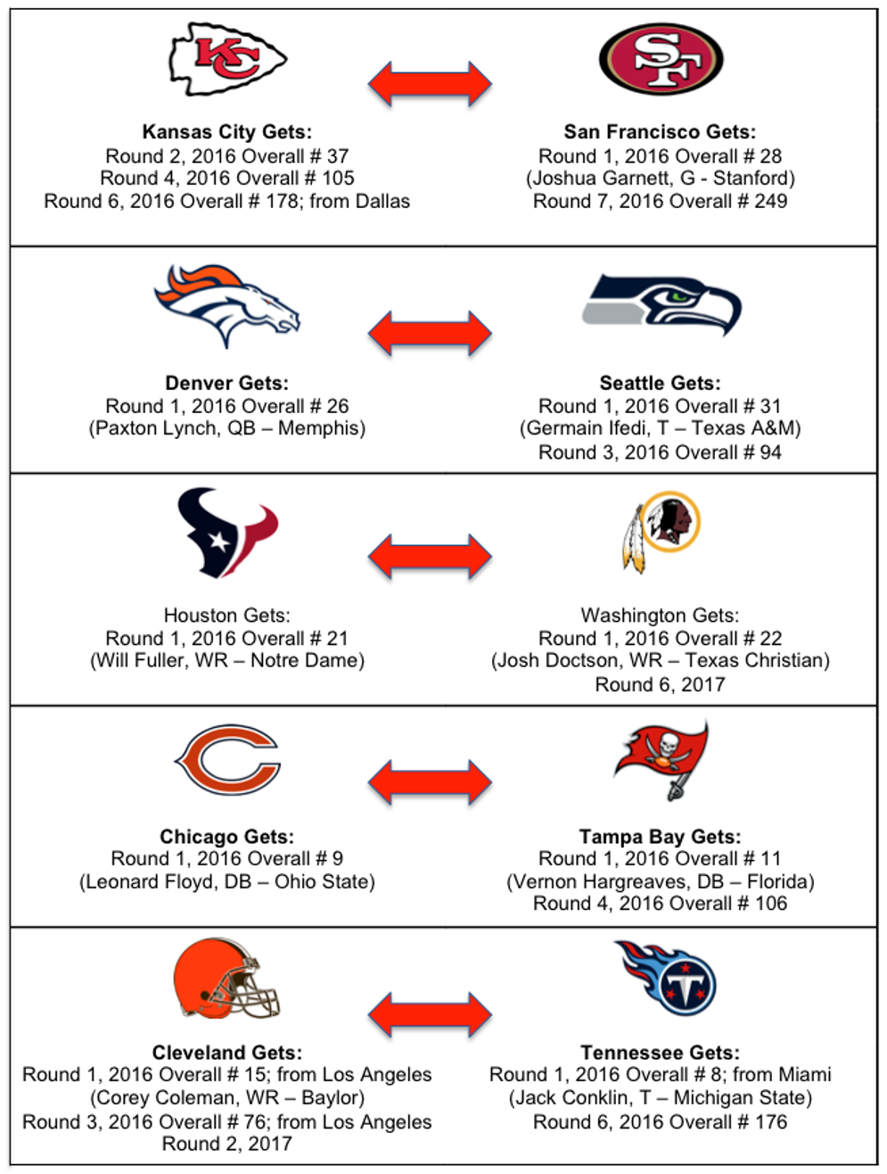 nfl draft day trades