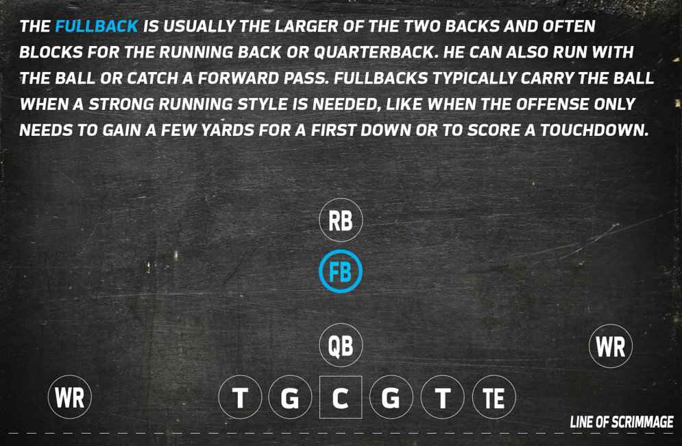 Formations 101 | NFL Football Operations
