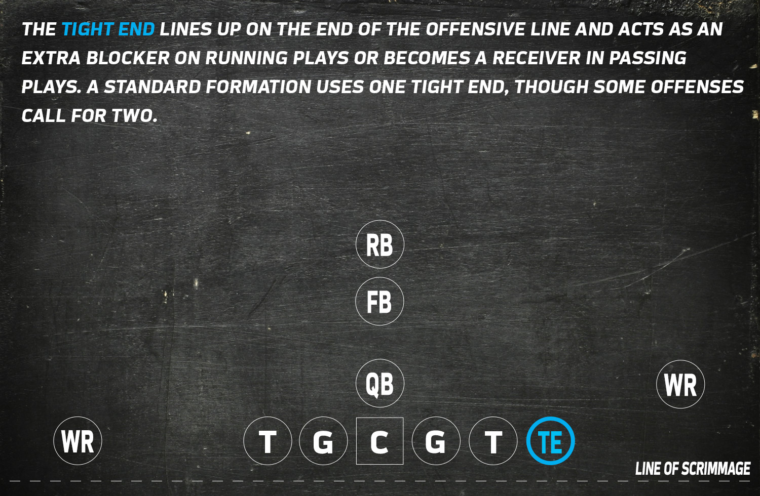 Formations 101 | NFL Football Operations