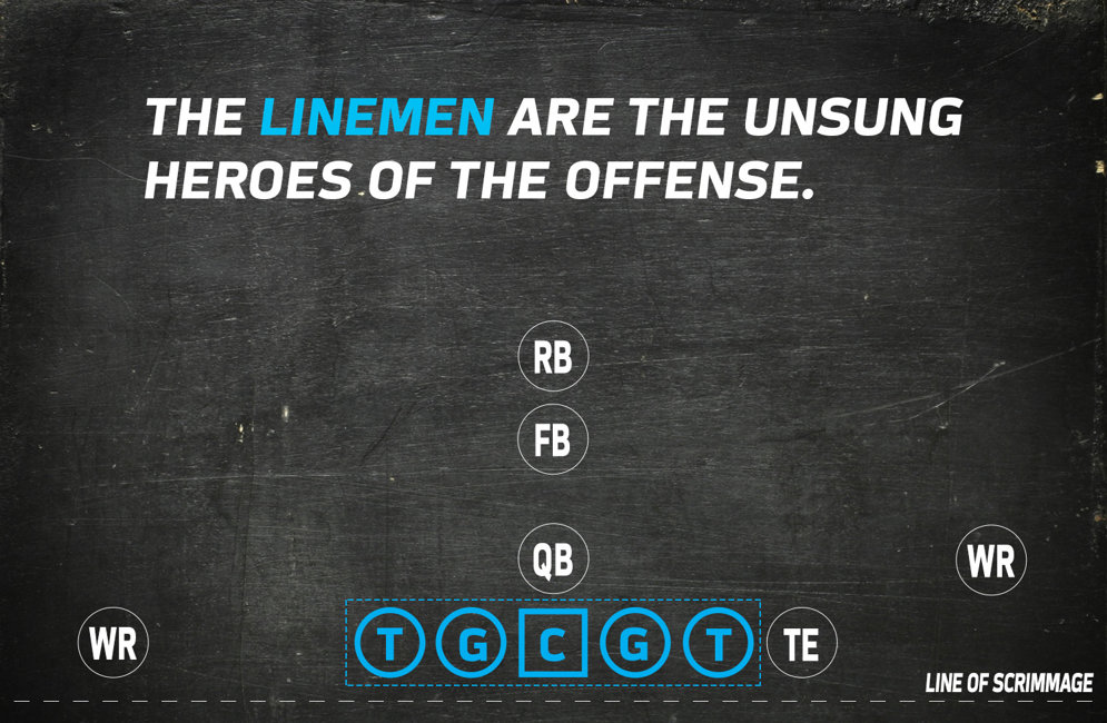 Formations 101 | NFL Football Operations