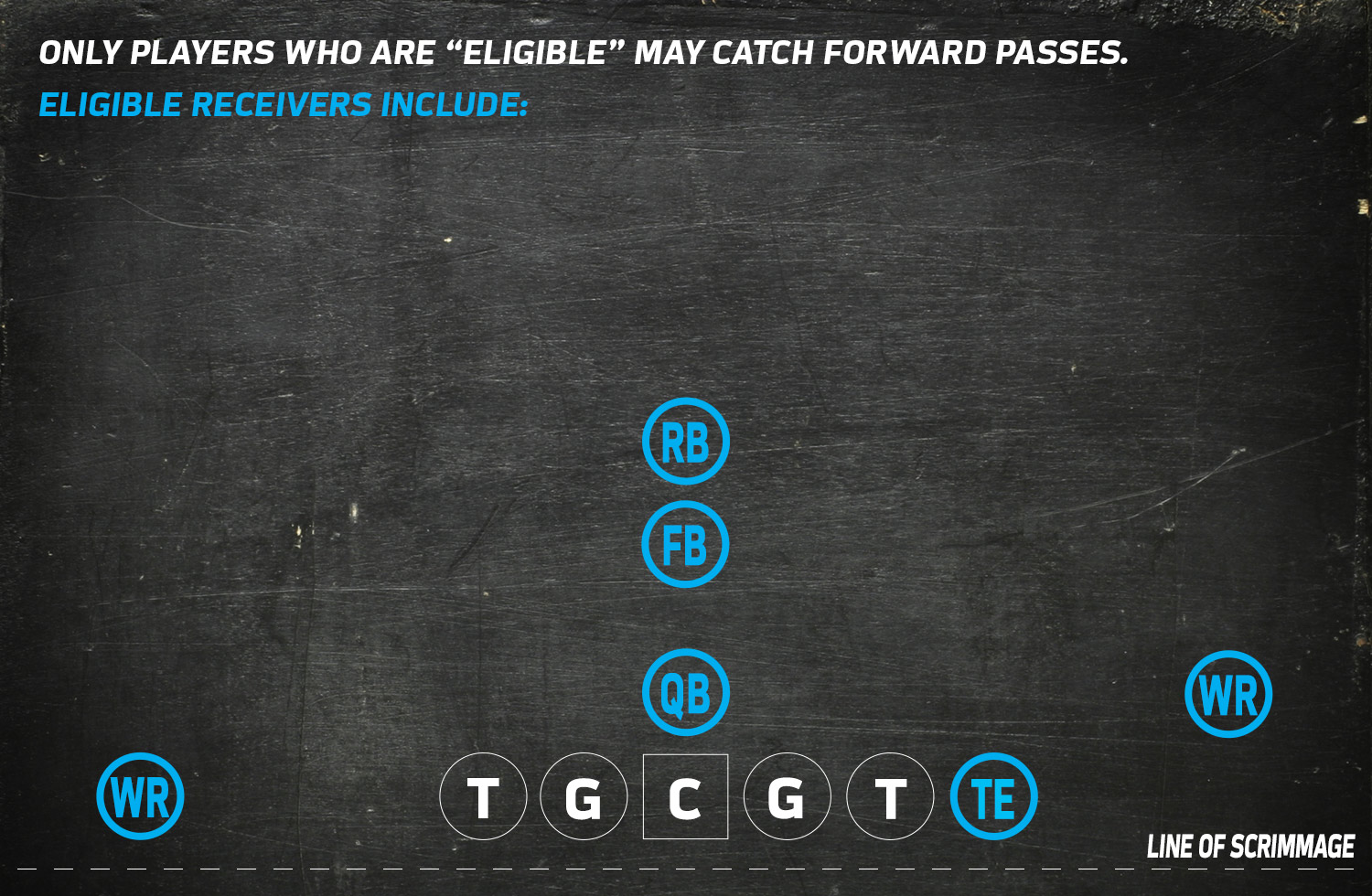 Formations 101 | NFL Football Operations