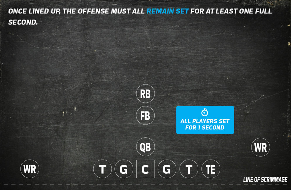 Formations 101 | NFL Football Operations