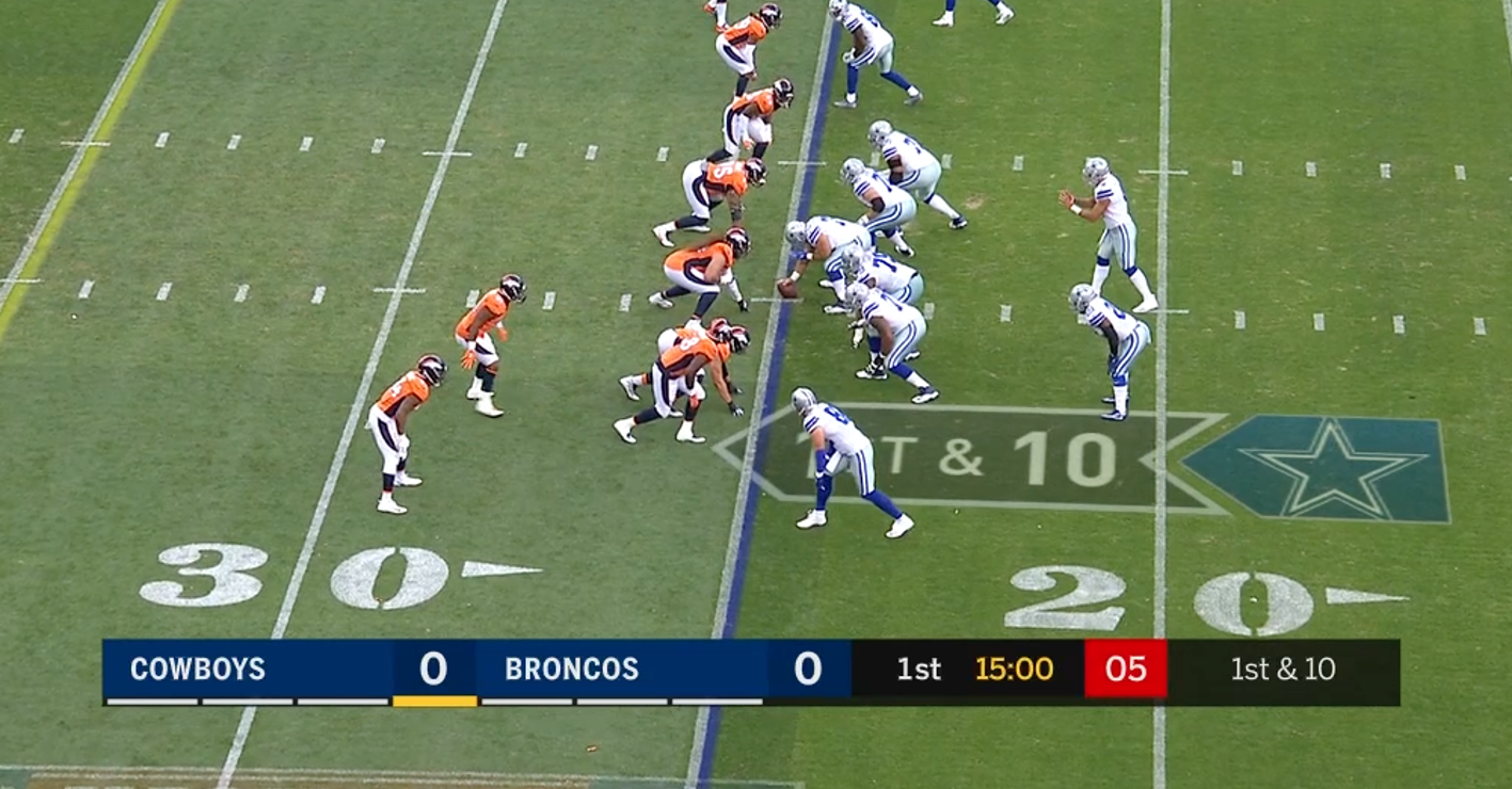 Quick Guide To Nfl Tv Graphics Nfl Football Operations