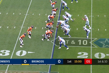 Quick Guide to NFL TV Graphics