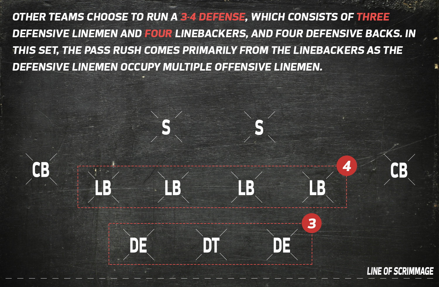 Formations 101 | NFL Football Operations