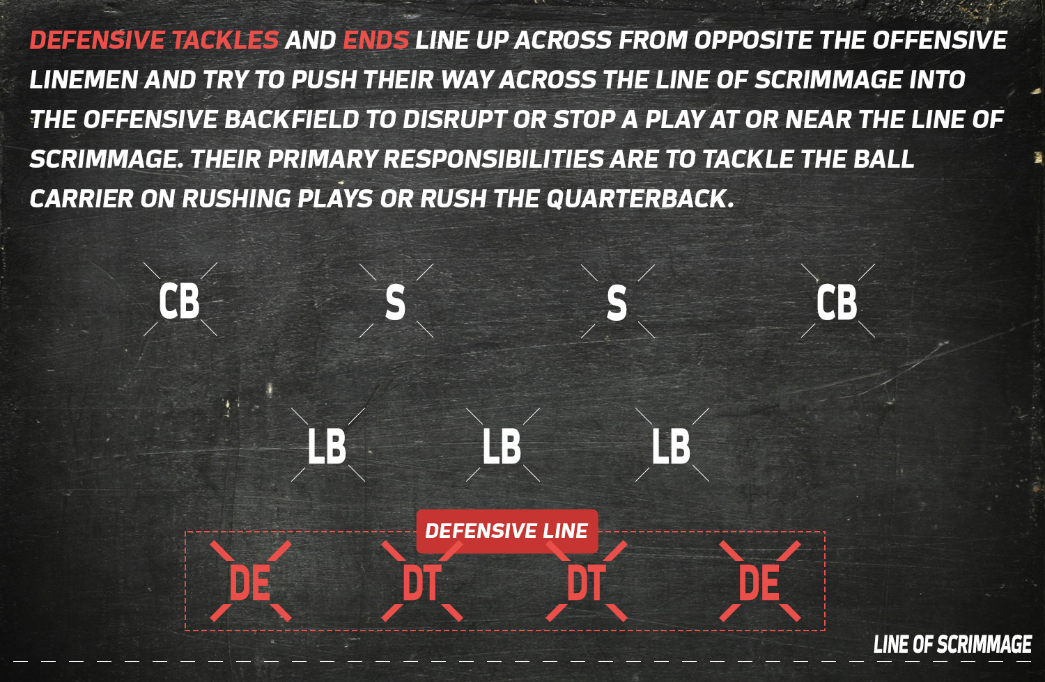 Formations 101 | NFL Football Operations