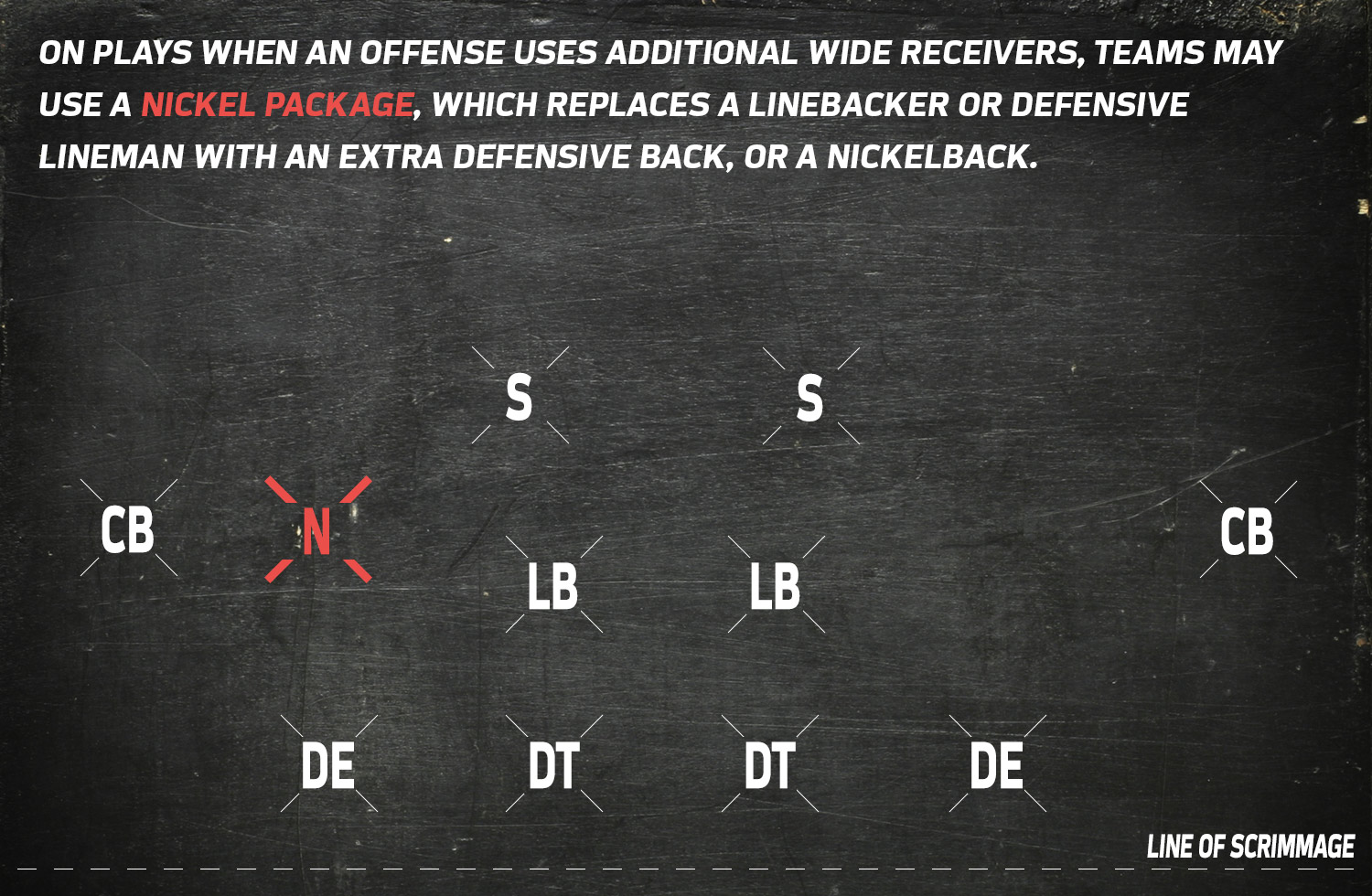 Formations 101 | NFL Football Operations