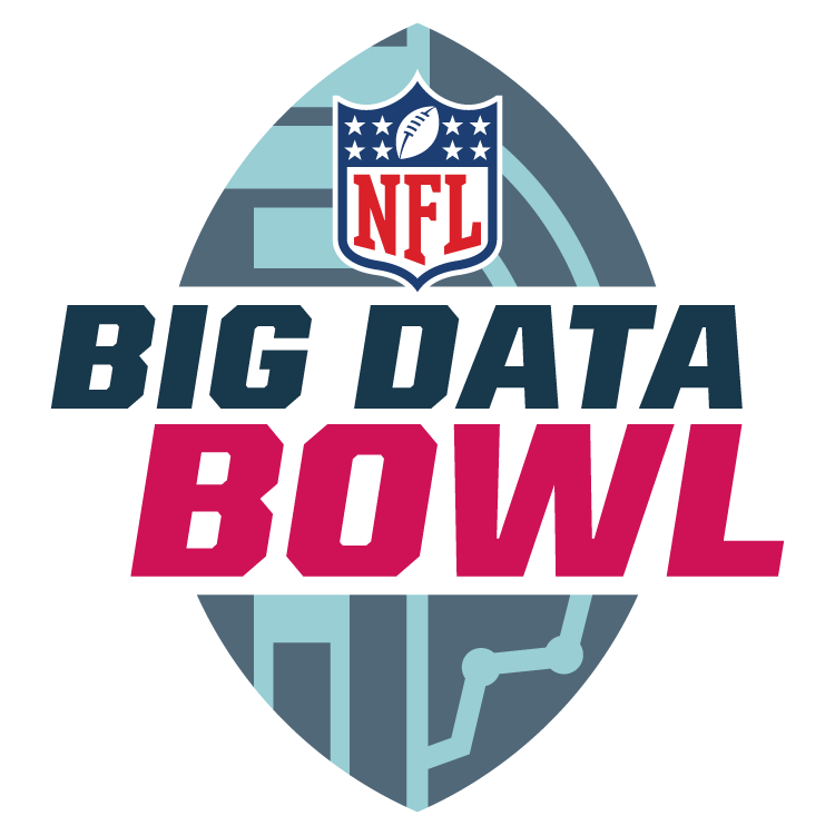 2020 Big Data Bowl Results NFL Football Operations