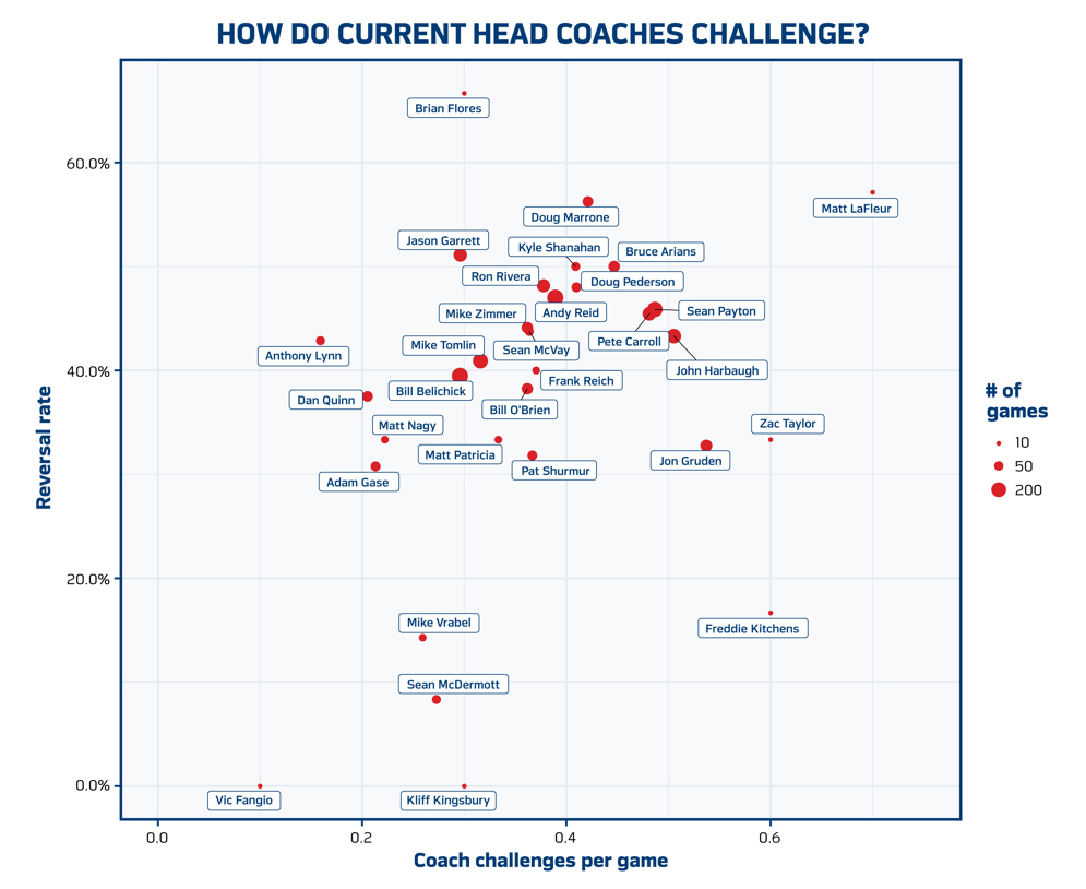 Fill our your bracket: Green Bay football legends challenge