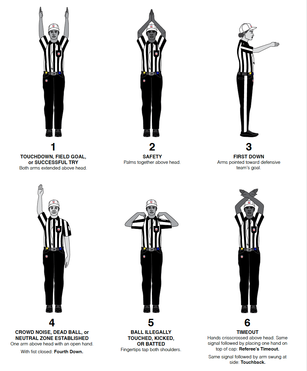 NFL Football Operations on X: Take a look at specific examples of @NFL  uniform & equipment rules/violations for each team:    / X