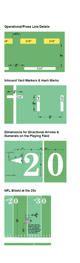 A diagram showing the dimensions of markings on an NFL football field.