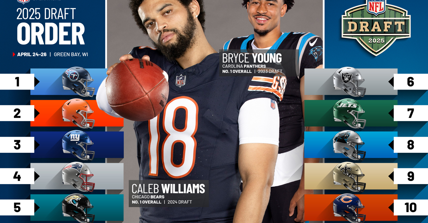 2025 NFL Draft First Round Order | NFL Football Operations