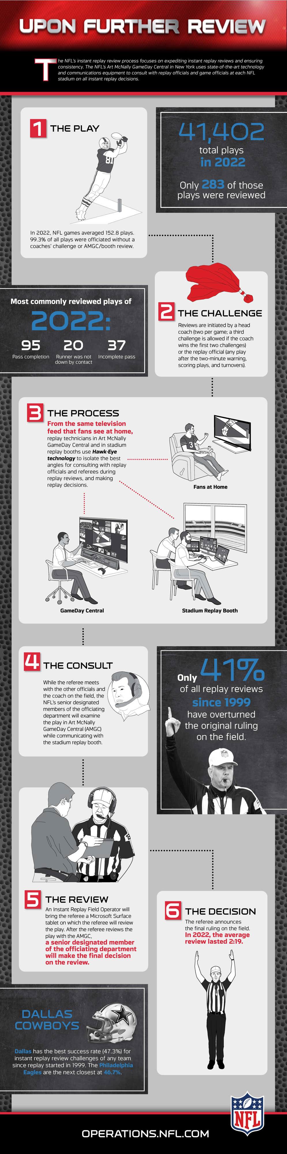 Play vs Playing: When To Use Each One? What To Consider